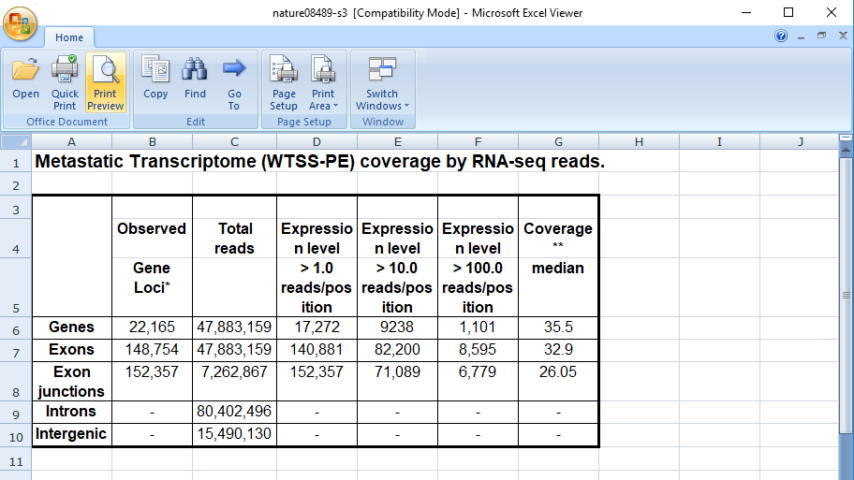 Microsoft Office Excel Viewer Review