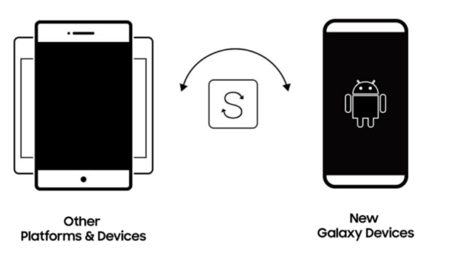 Samsung Smart Switch for Windows 11, 10 Screenshot 2