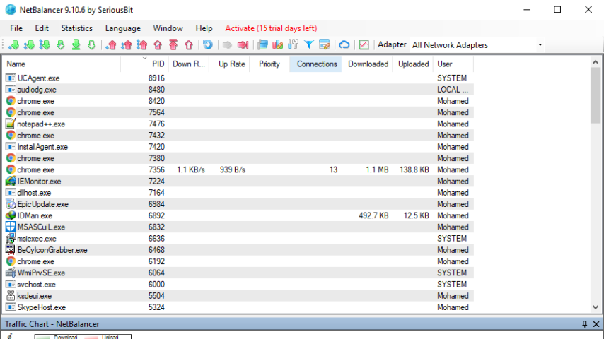 NetBalancer Review