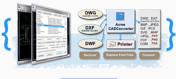 Acme CAD Converter for Windows 11, 10 Screenshot 1