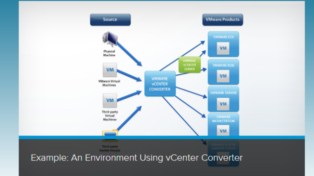 VMware vCenter Converter for Windows 11, 10 Screenshot 2