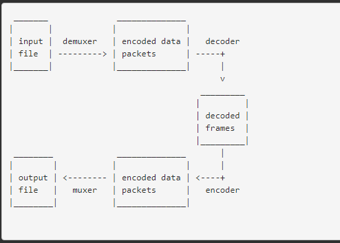 FFmpeg for Windows 11, 10 Screenshot 1