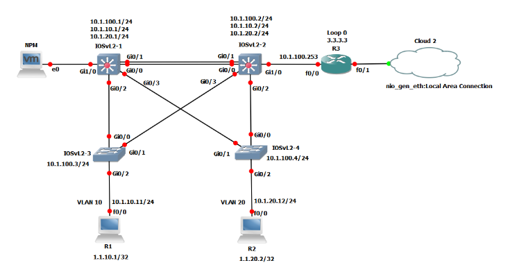 GNS3 Review