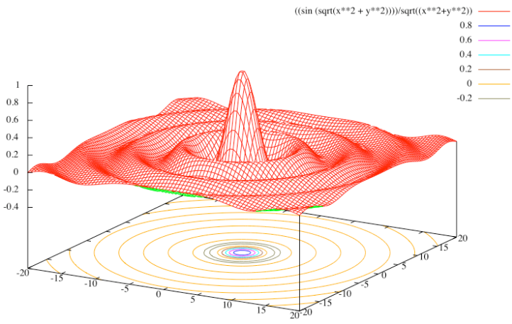 Gnuplot Screenshot 2