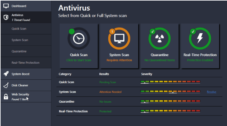scanguard for mac antivirus review