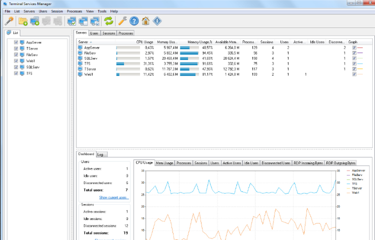 Terminal Services Manager Screenshot