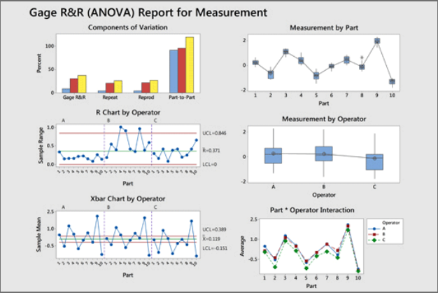 Minitab Screenshot 1